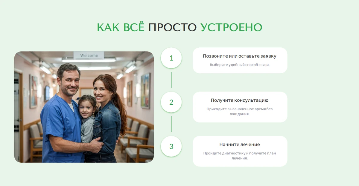 Порядок обращения: от звонка или заявки до консультации и лечения.